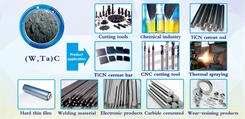 (W, Ta) C products applications