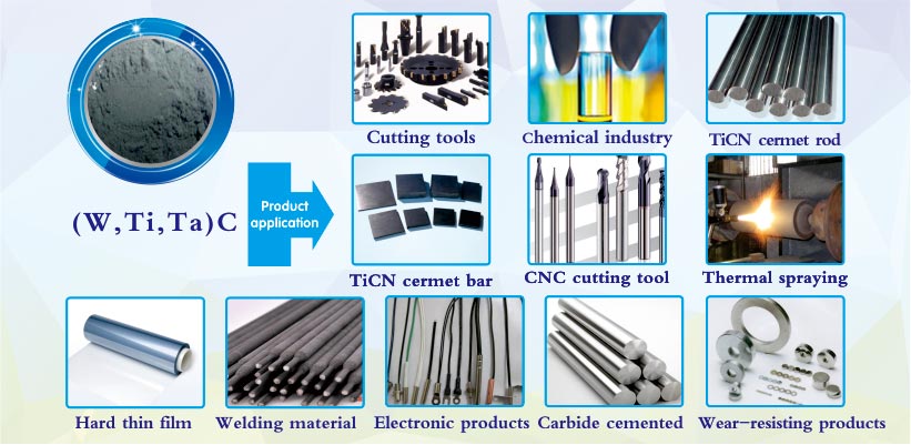 (W, Ti, Ta) C products applications