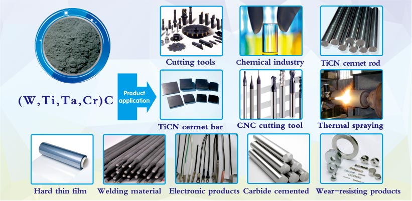 (W, Ti, Ta, Cr) C powder products applications
