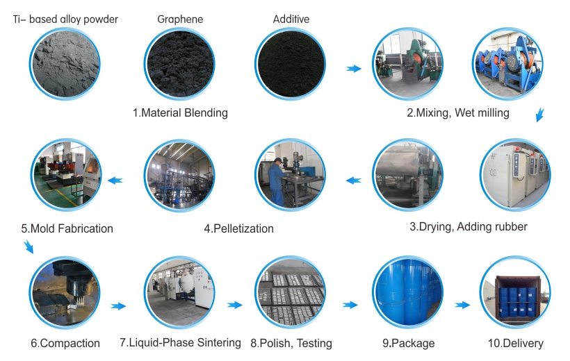 Hunan WISE New Material Technology Co.,Ltd.