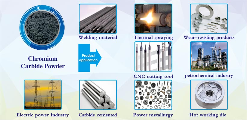 Cr3C2 Cr7C3 Cr23C6 CrC Chromium Carbide powder products applications