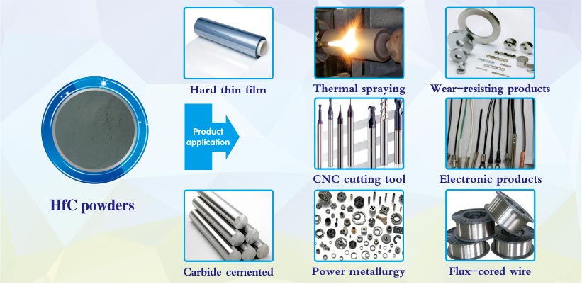 HfC Hafnium Cabide powder products applications