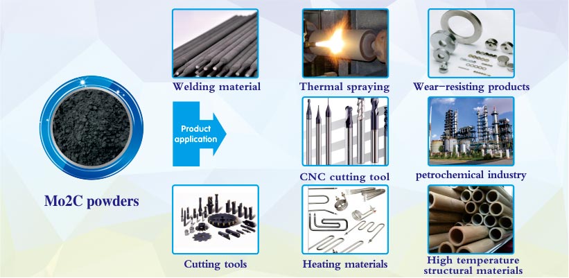 Mo2C Molybdenum carbide powder products applications