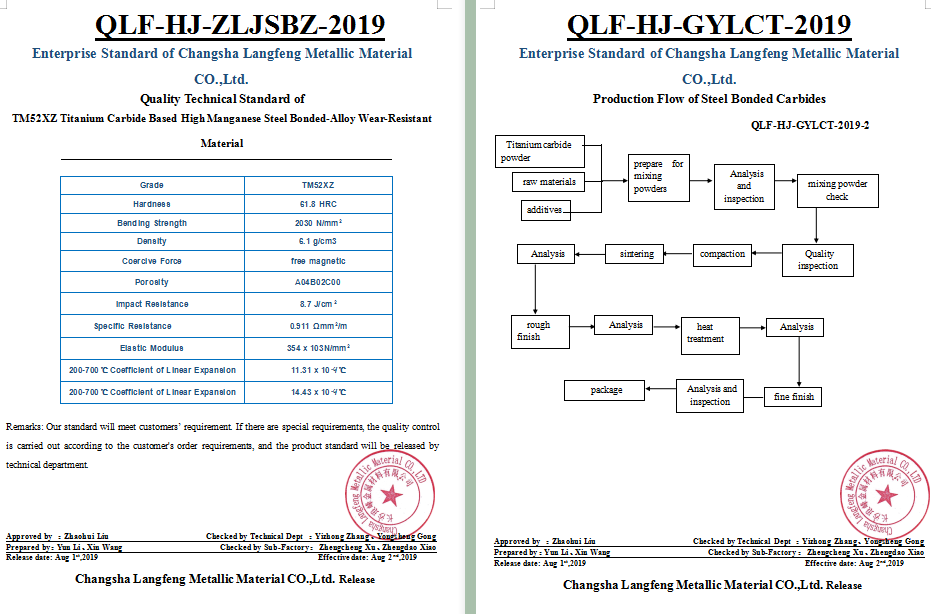 Hunan WISE New Material Technology Co.,Ltd.