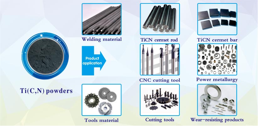Ti(C,N) Titanium Carbide nitride powder products applications