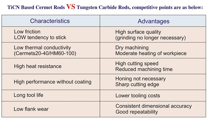 TiCN cermets VS cemented carbide