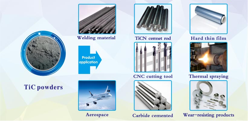 TiC Titanium Carbide Powder products applications