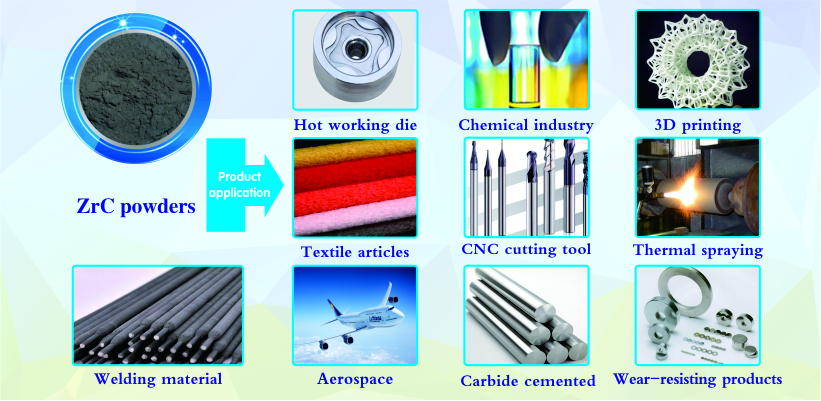 Hunan WISE New Material Technology Co.,Ltd.