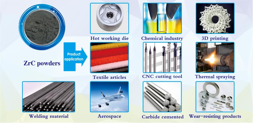 ZrC Zirconium carbide powder products applications